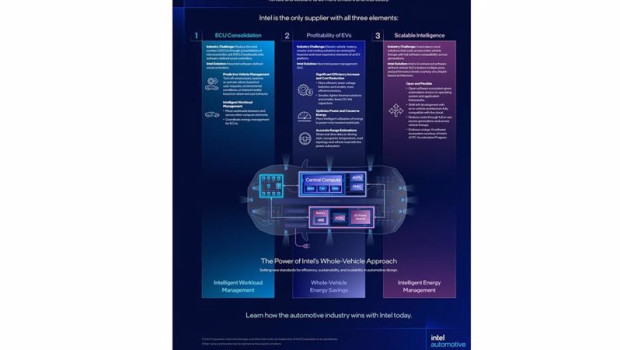 ep intel afirma que su enfoque integral para vehiculos aumentara las ganancias de los fabricantes de