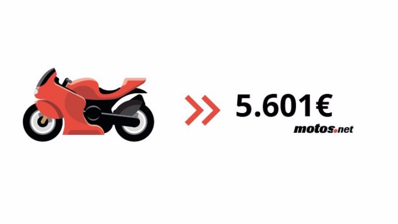 Precio medio de la moto de ocasión en el primer trimestre de 2021. | MOTOS.NET ep precio medio de la moto de ocasion en el primer trimestre de 2021