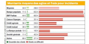 frais-bancaires-comparaison-60-millions-unaf