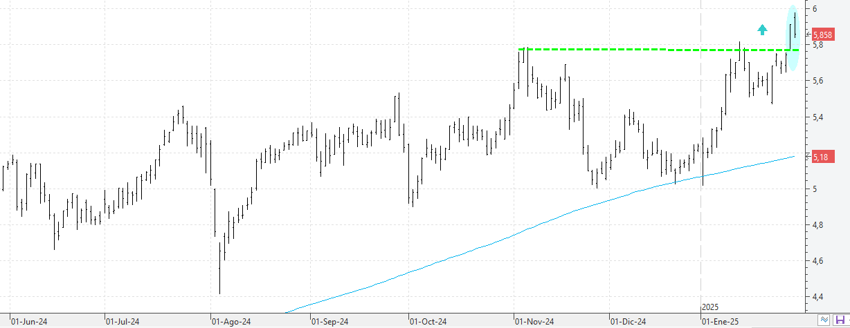 k300125caixabank