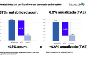 np inbestme balance semestre 24