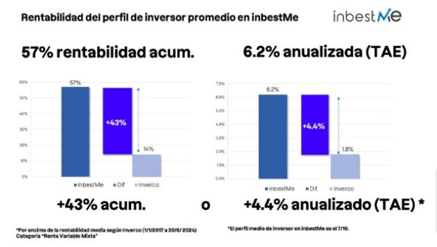 np inbestme balance semestre 24