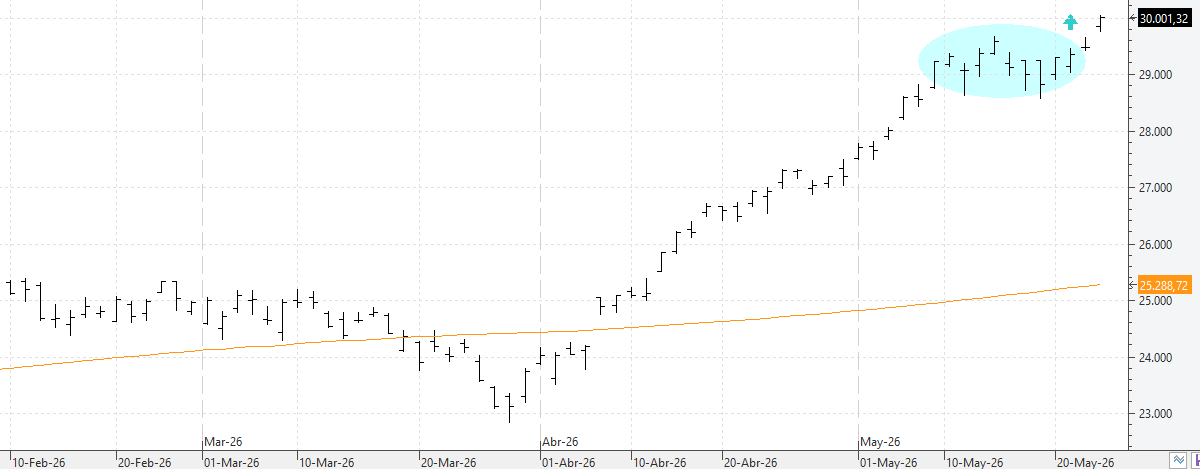 w270526nasdaq