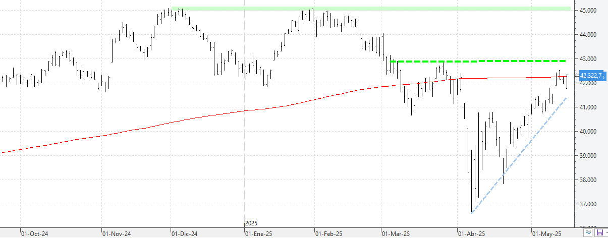 170525dow 170525dow