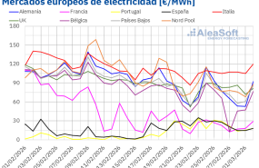 20260302 aleasoft precios mercados europeos electricidad