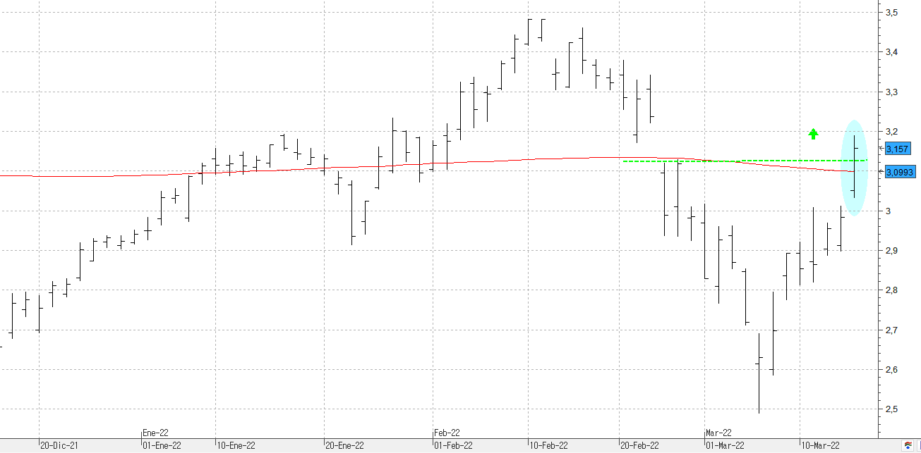 c160322santander