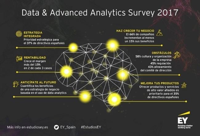 Encuesta EY Analítica de Datos | EY ep encuesta ey analiticadatos