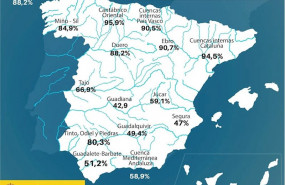 ep mapa de espana con los porcentajes de reserva hidrica de la semana