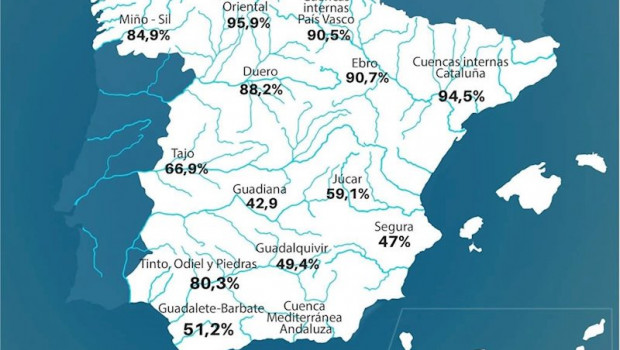 ep mapa de espana con los porcentajes de reserva hidrica de la semana