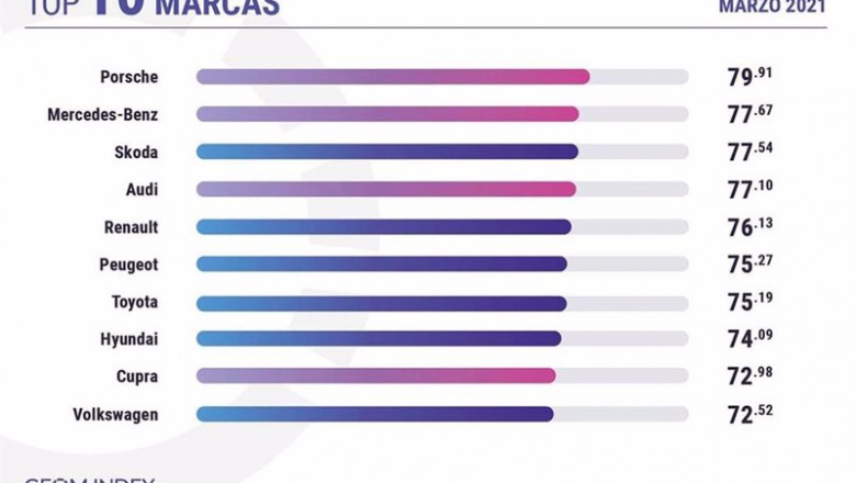 Marcas automovilísticas más valoradas en Internet en el mes de marzo. | GEOM INDEX ep marcas automovilisticas mas valoradas en internet en el mes de marzo
