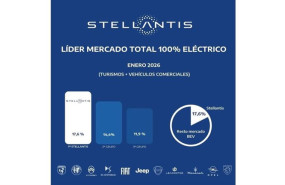 ep stellantis logra una cuota de mercado del 176 en enero con 1274 matriculaciones