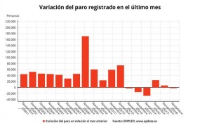 ep variacion interanual paro registrado noviembre 2018