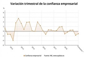 ep variacion trimestral confianza empresarial 1t 2019 ine ep variacion trimestral confianza empresarial 1t 2019 ine