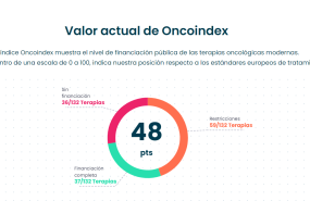 oncoindex