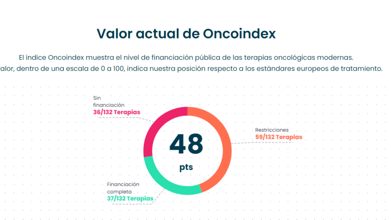 oncoindex