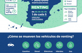 1578918723 infografia datos renting 2019