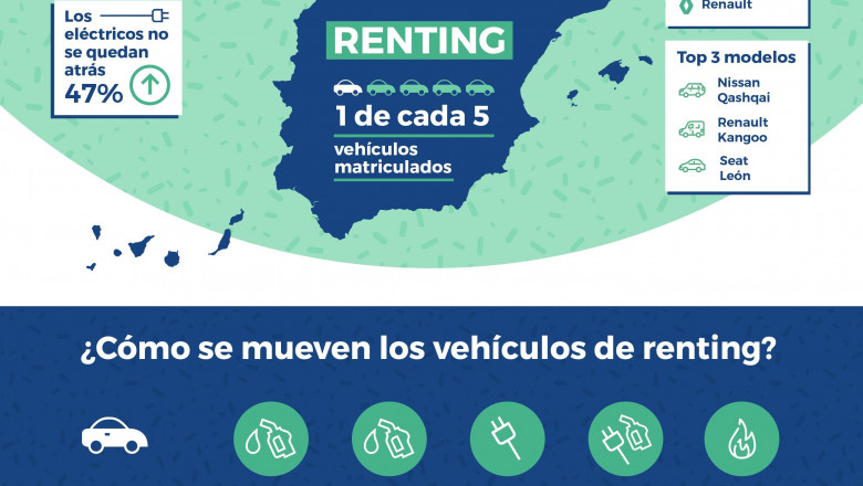 1578918723 infografia datos renting 2019