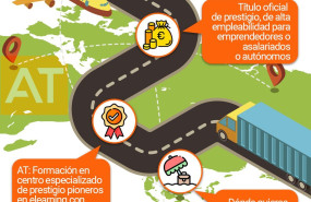 220905 grado superior transporte 1