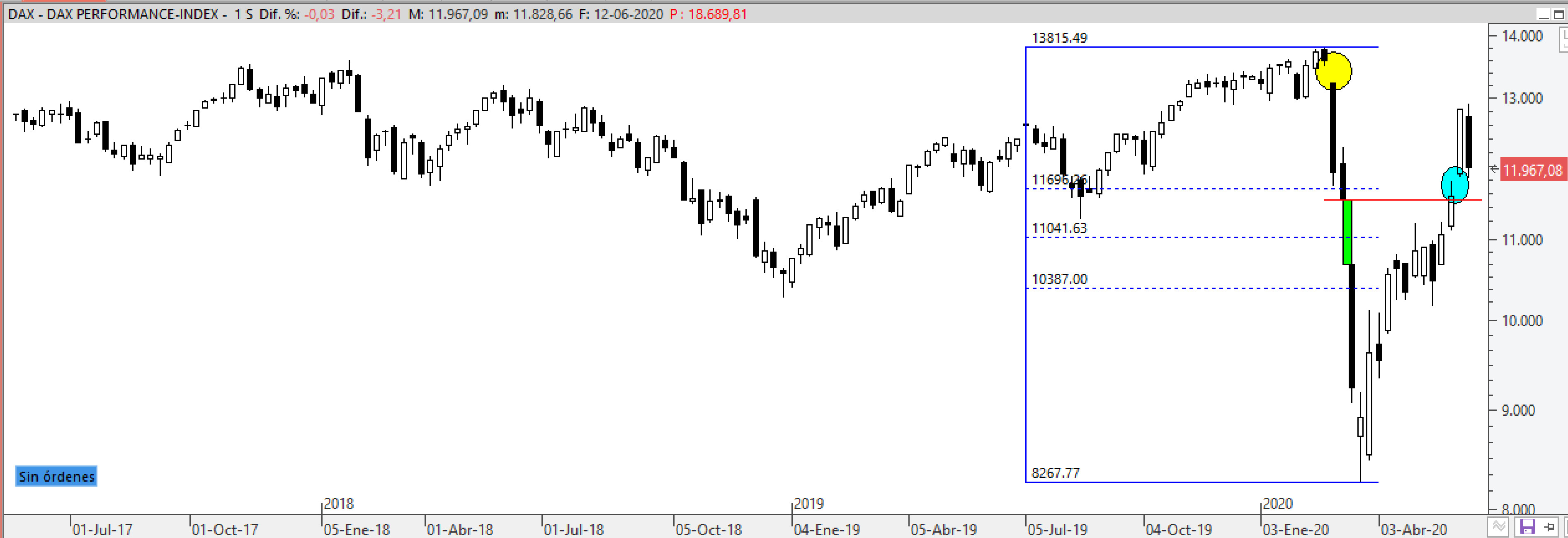 dax130620