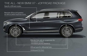 ep bmw lanzanuevo modelo x7