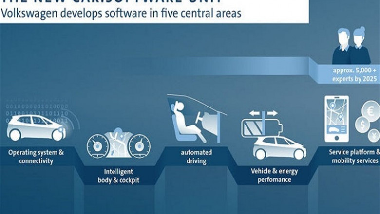 Vw Software Volkswagen crea una nueva unidad de software que agrupará a más de 5. ...
