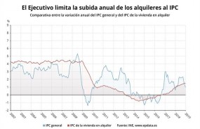 ep epdata- comoevolucionadopreciola viviendaalquiler