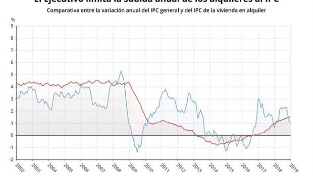 ep epdata- comoevolucionadopreciola viviendaalquiler
