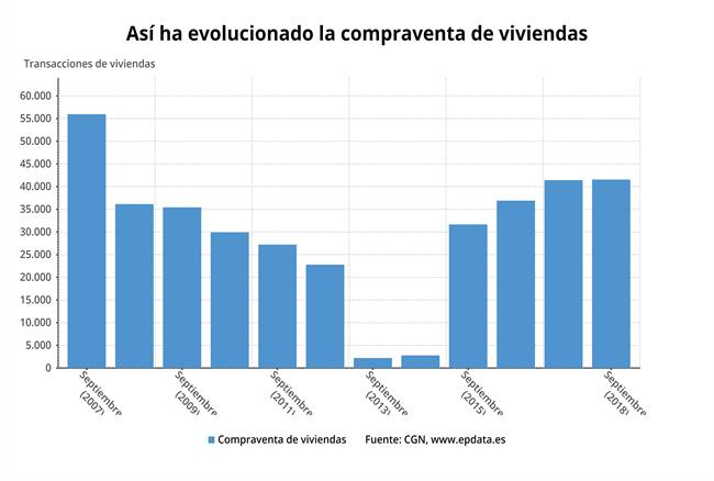ep evolucionla compravantevivienda