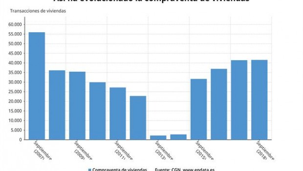 ep evolucionla compravantevivienda