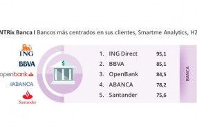 ep infografiasmartme analyticslos bancoscentradoscliente