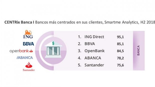 ep infografiasmartme analyticslos bancoscentradoscliente