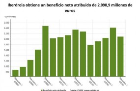 ep resultados 3t iberdrola 2018