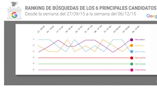 elecciones, google, candidatos