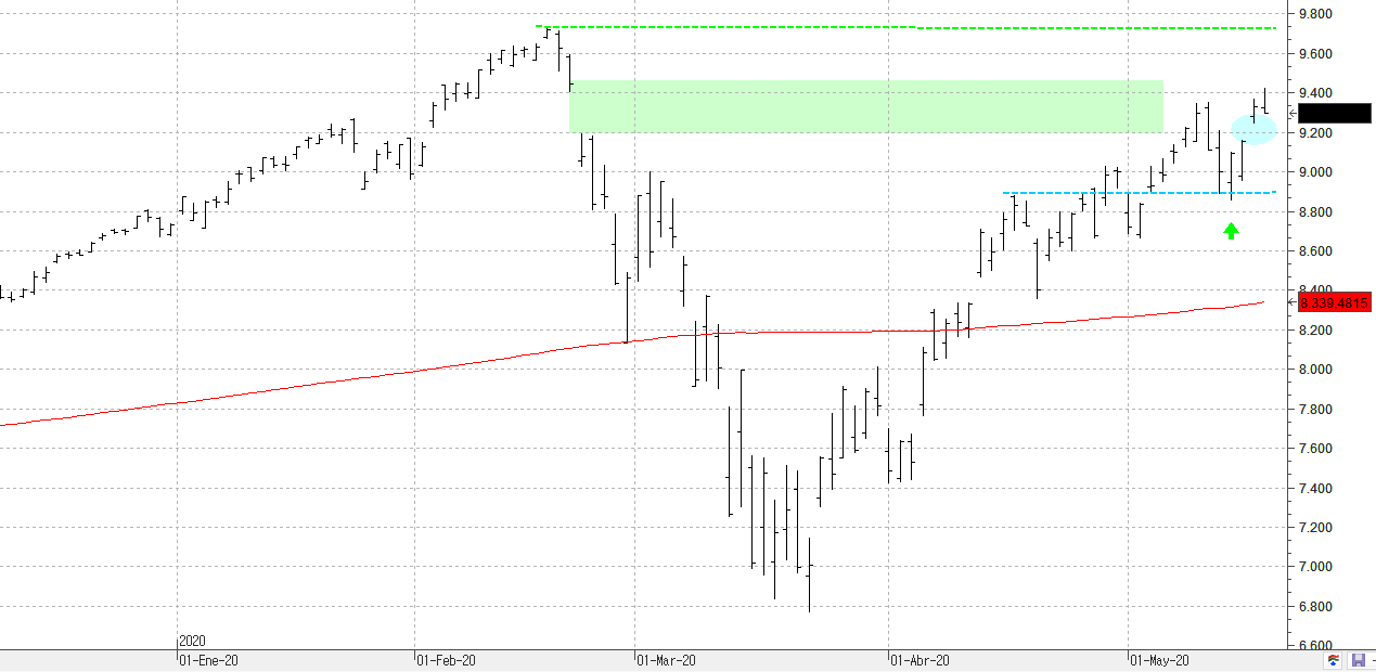 m200520nasdaq