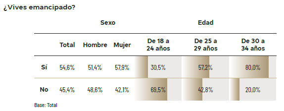 1562750315 c21 ii observatorio vivienda espa a emancipaci n j venes espa oles