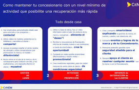 1585137741 citnowconcesionarios