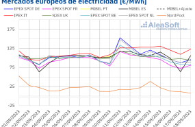 20230918 aleasoft precios mercados europeos electricidad 20230918 aleasoft precios mercados europeos electricidad