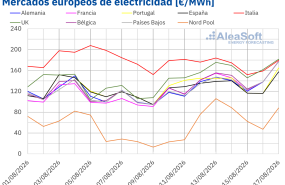 20260817 aleasoft precios mercados europeos electricidad 