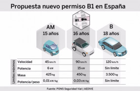 ep especificaciones del permiso a1