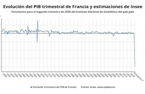 ep evolucion del pib trimestral de francia y estimaciones de insee para el segundo trimestre de 2020