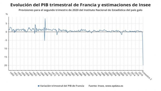 ep evolucion del pib trimestral de francia y estimaciones de insee para el segundo trimestre de 2020