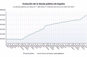 ep evolucion mensual de la deuda publica