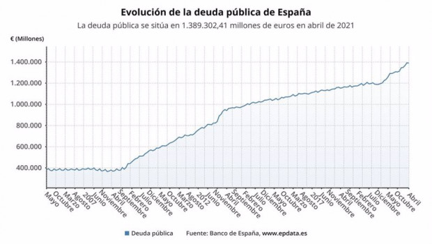 ep evolucion mensual de la deuda publica