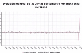 ep evolucion mensual de las ventas del comercio minorista de la eurozona hasta julio de 2020