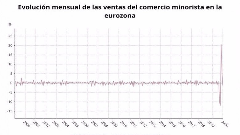 ep evolucion mensual de las ventas del comercio minorista de la eurozona hasta julio de 2020