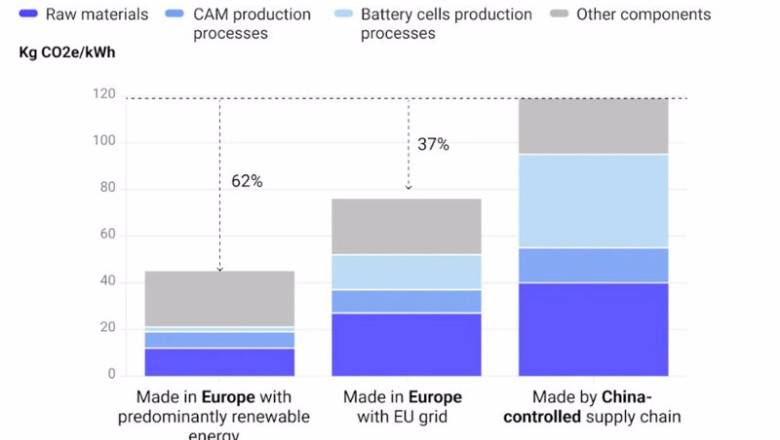 ep mas de la mitad de los planes de produccion de baterias de europa estan en riesgo si no se toman