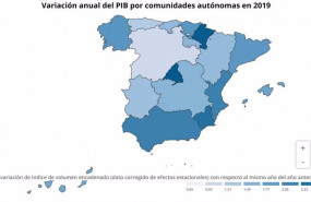 ep variacion anual del pib por comunidades autonomas en 2019 ine