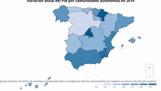 ep variacion anual del pib por comunidades autonomas en 2019 ine