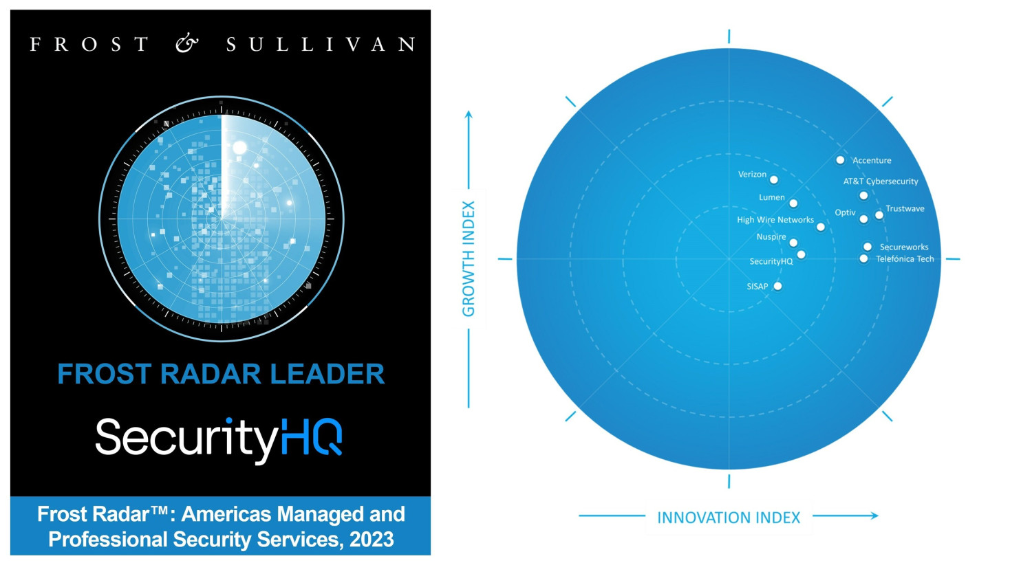 SecurityHQ Named Frost Radar Leader in Frost and Sullivan's 2023