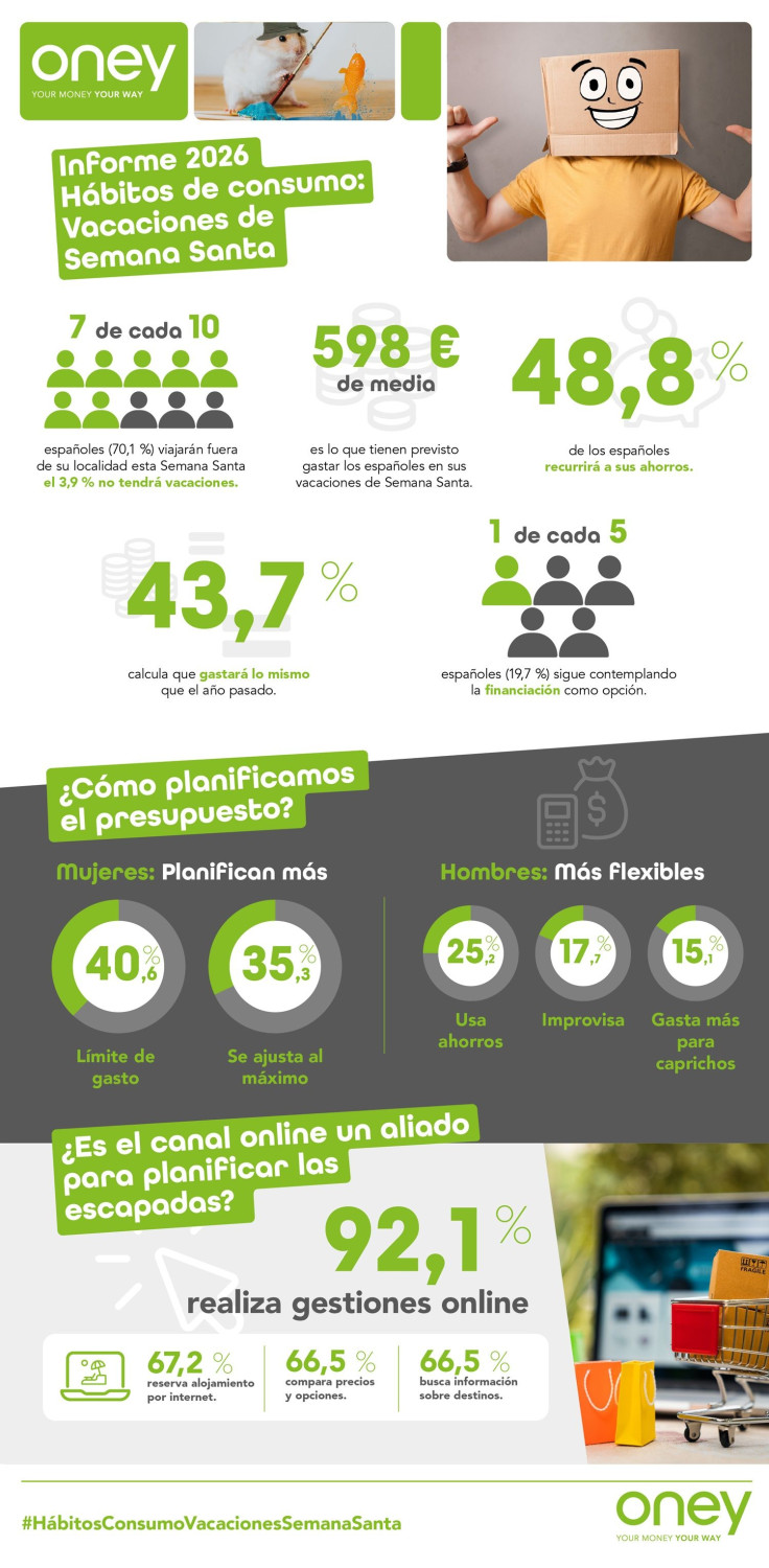 infografa estudio semana santa oney 2026 